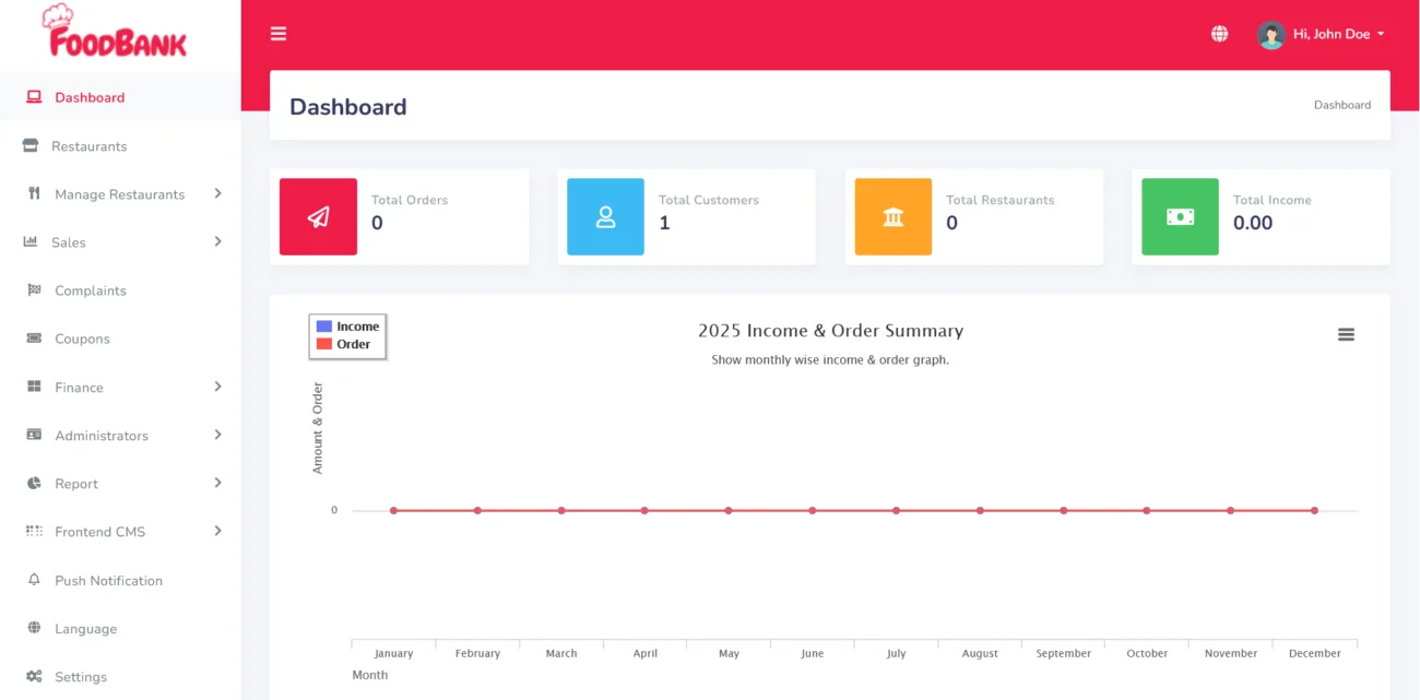 Screenshot-2025-01-12-at-21-33-43-Food-Bank-Dashboard